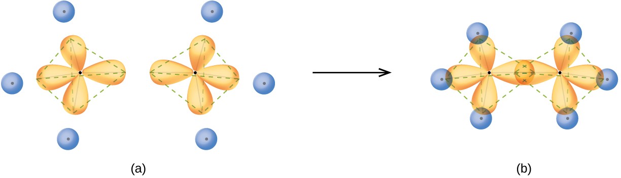 Hybrid Atomic Orbitals (5.2) – Chemistry 110