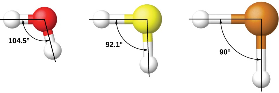Three Lewis structures are shown. The left structure shows an oxygen atom with two lone pairs of electrons single bonded to two hydrogen atoms. The middle structure is made up of a sulfur atom with two lone pairs of electrons single bonded to two hydrogen atoms. The right structure is made up of a tellurium atom with two lone pairs of electrons single bonded to two hydrogen atoms. From left to right, the bond angles of each molecule decrease.