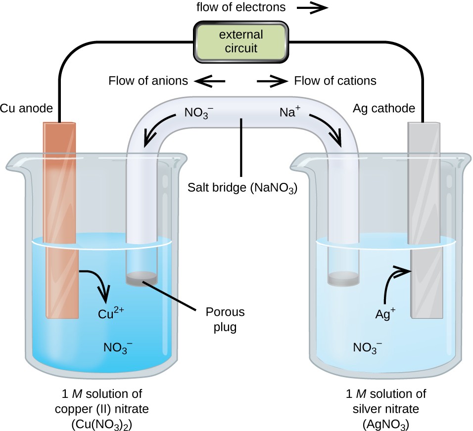 galvanic-cell-example