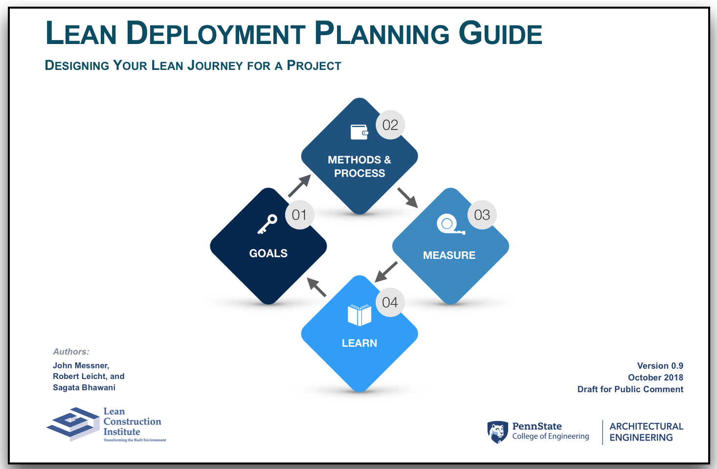 Cover image for Lean Deployment Planning Guide, Version 1.1 - Under Development