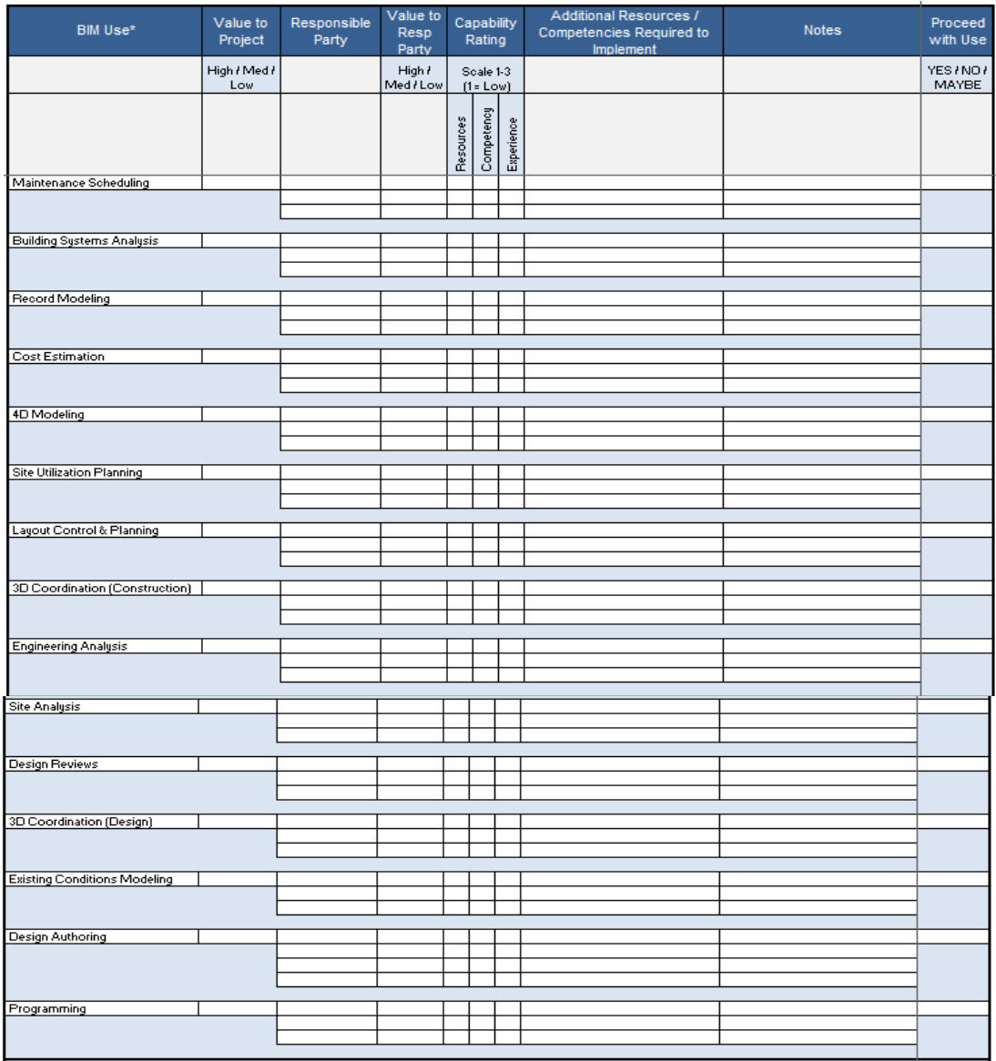 Appendix C: BIM Use Analysis Worksheet – BIM Project Execution Planning ...