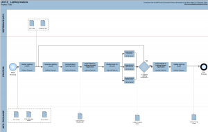 Appendix D: Process Map Templates – BIM Project Execution Planning ...