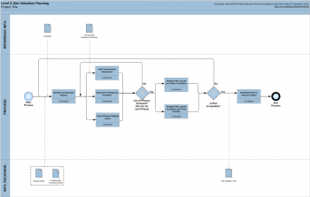 Appendix D: Process Map Templates – BIM Project Execution Planning ...