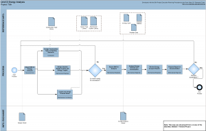 Appendix D: Process Map Templates – BIM Project Execution Planning ...