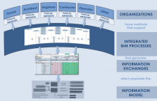 Overview of the BIM Execution Planning Procedure for Building ...