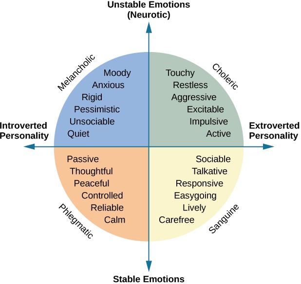 Chess Personality Types - Personality List