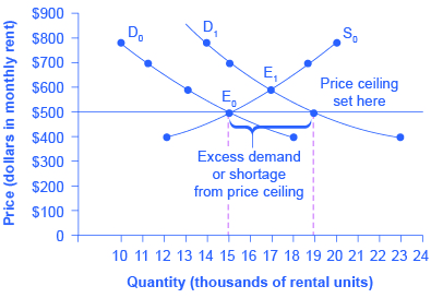 Chapter 4. Pricing with Market Power – The Economics of Food and  Agricultural Markets