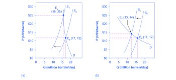 Chapter 5.3 – Elasticity and Pricing – Agribusiness Management 101