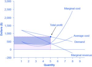 Chapter 10.2 – How a Profit-Maximizing Monopoly Chooses Output and ...