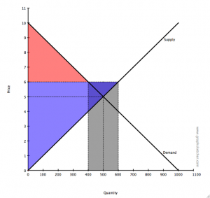 Chapter 13.1 – Introduction to the Agriculture Economics – Agribusiness ...