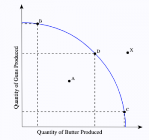 Chapter 2.2 – Introducing the Market System – Agribusiness Management 101