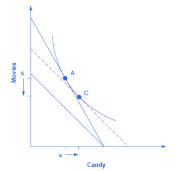 Chapter 6.3 – Indifference Curves – Agribusiness Management 101