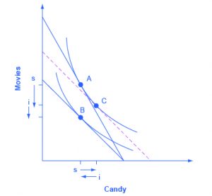 Chapter 6.3 – Indifference Curves – Agribusiness Management 101