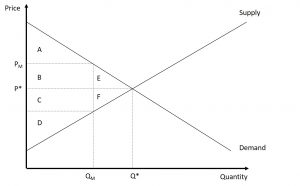 Consumer Choice – Student Companion for Introduction to Microeconomics