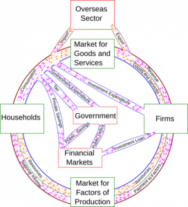 Trade – Introduction to Macroeconomics