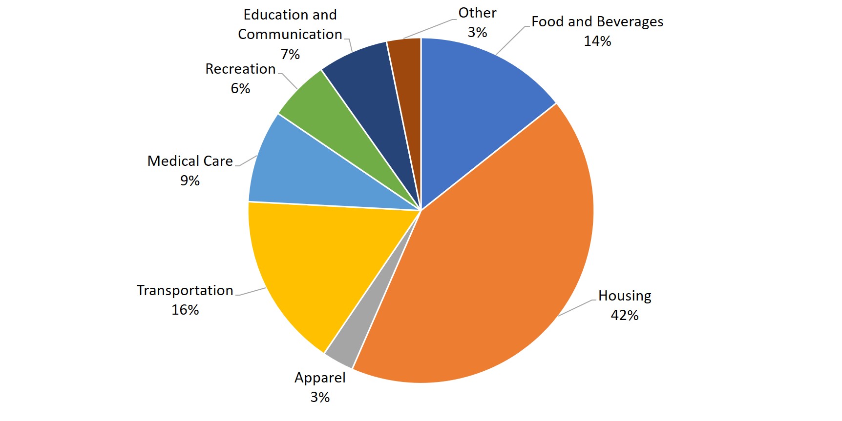 inflation-introduction-to-macroeconomics