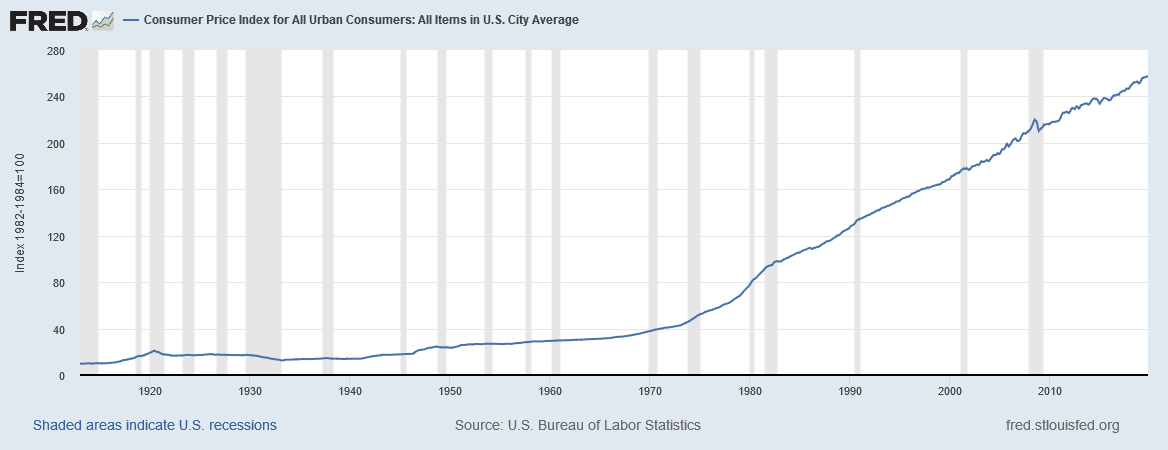 Inflation – Introduction To Macroeconomics