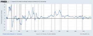 Inflation – Introduction To Macroeconomics