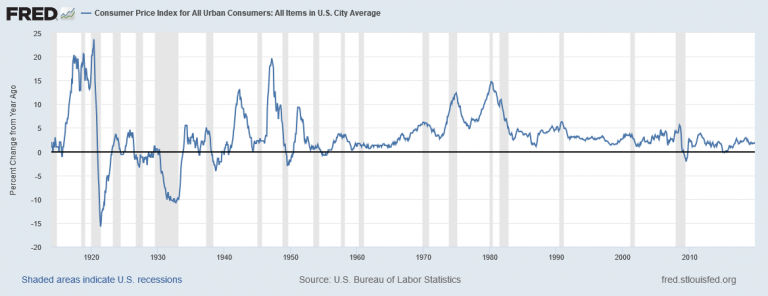 Inflation – Introduction to Macroeconomics