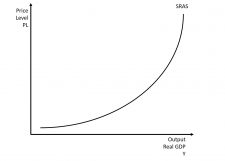 The Aggregate Market – Introduction to Macroeconomics