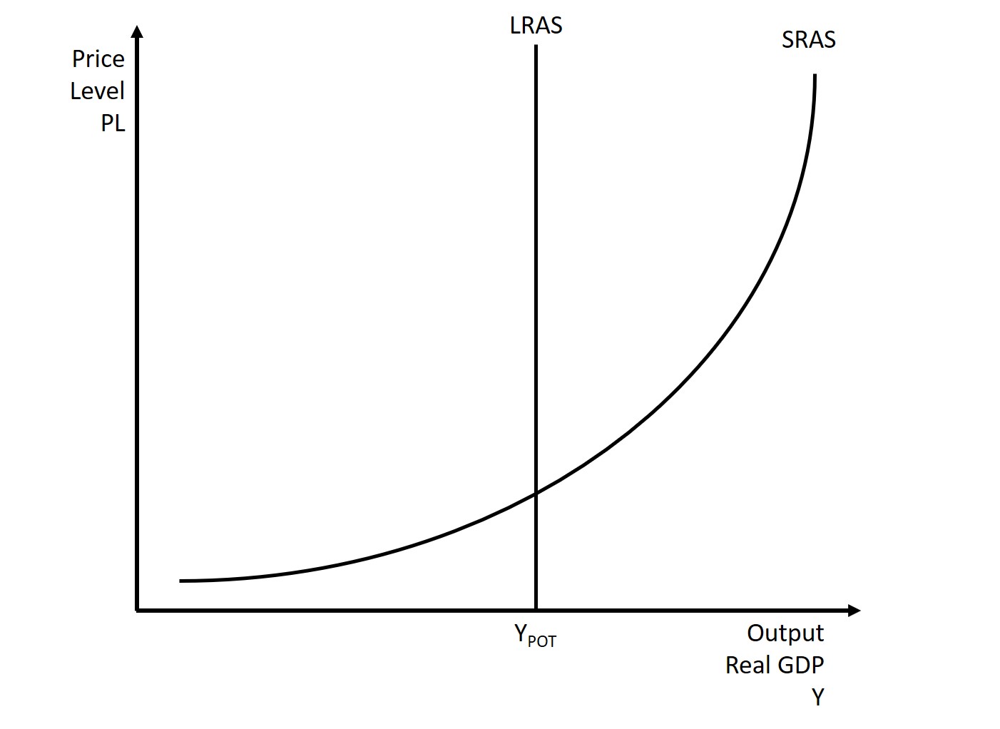The Aggregate Market Introduction to Macroeconomics