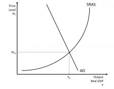 The Aggregate Market – Introduction to Macroeconomics