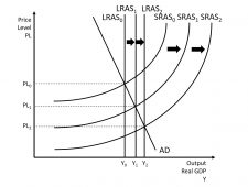 The Aggregate Market – Introduction To Macroeconomics