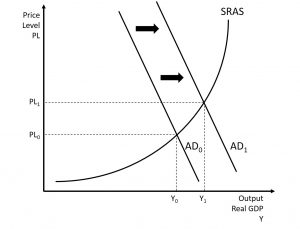 The Aggregate Market – Introduction to Macroeconomics