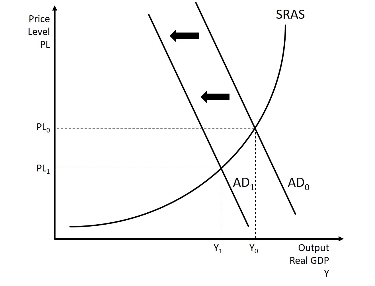 The Aggregate Market Introduction to Macroeconomics