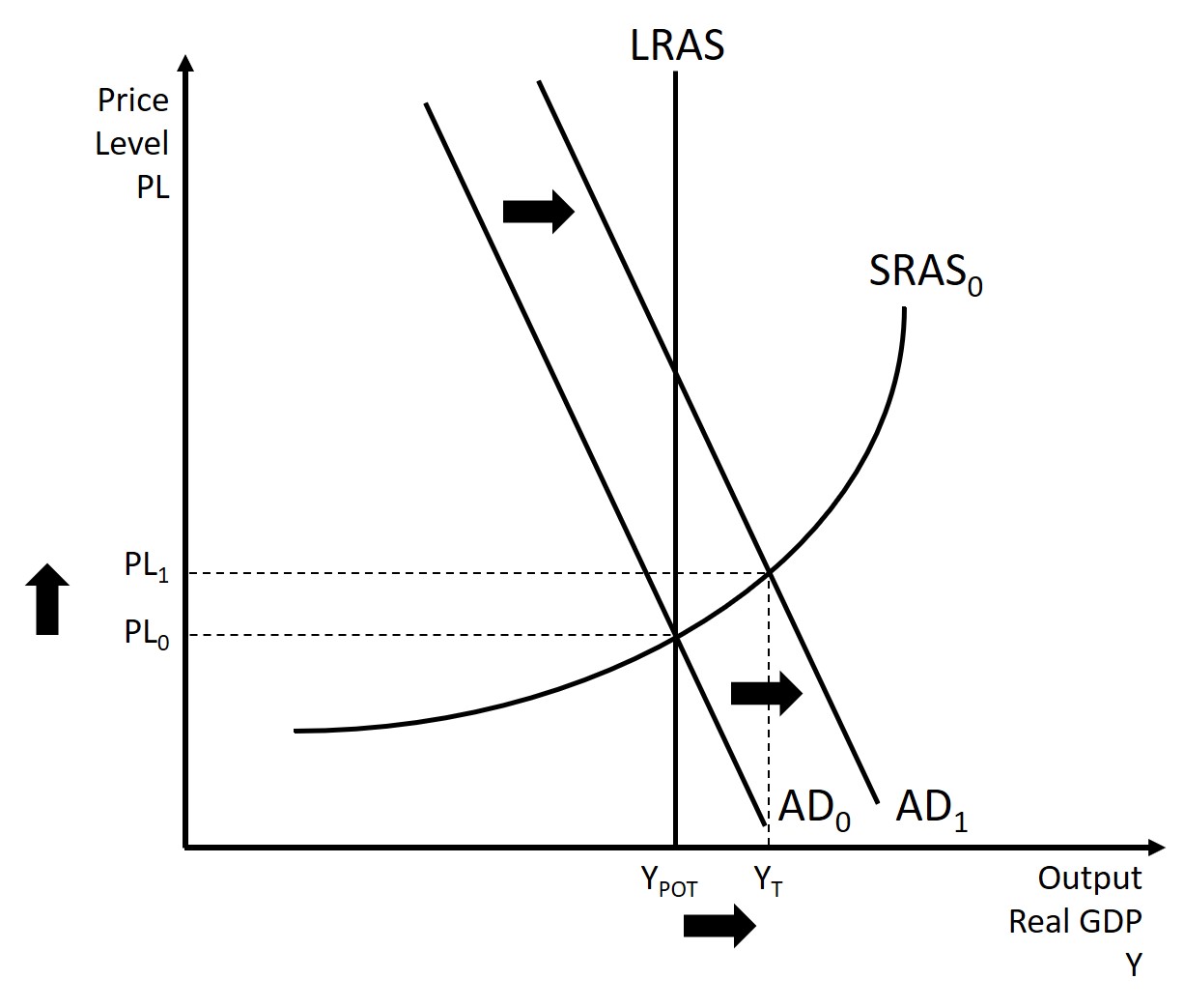 The Neoclassical School – Introduction to Macroeconomics