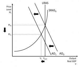 The Neoclassical School – Introduction to Macroeconomics