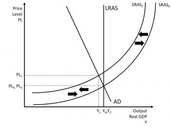 The Neoclassical School – Introduction to Macroeconomics