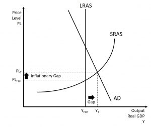 The Keynesian School – Introduction to Macroeconomics