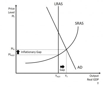 The Keynesian School – Introduction to Macroeconomics