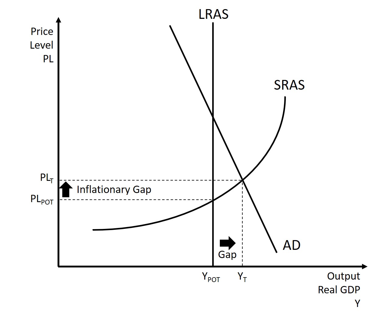 inflation-and-unemployment-in-the-long-run