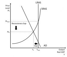 The Keynesian School – Introduction to Macroeconomics