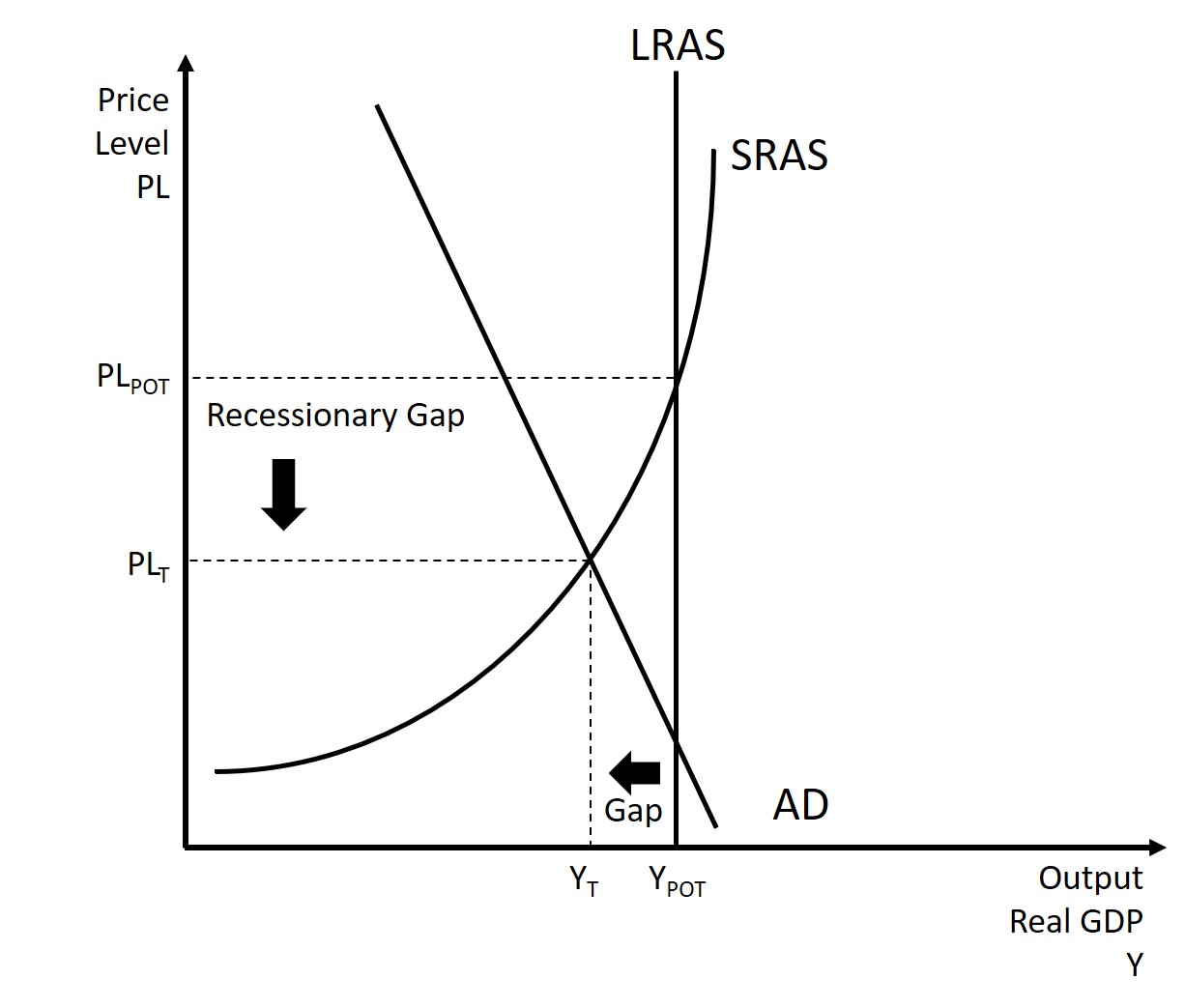 The Keynesian School – Introduction to Macroeconomics