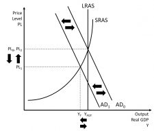 The Keynesian School – Introduction to Macroeconomics