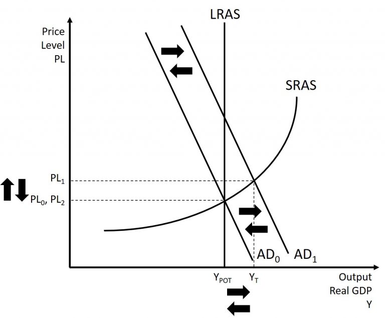 The Keynesian School – Introduction to Macroeconomics