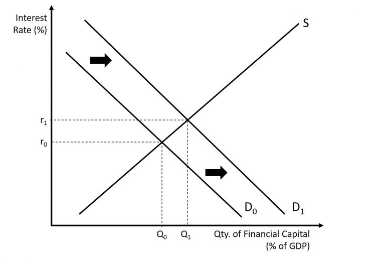 The Keynesian School – Introduction to Macroeconomics