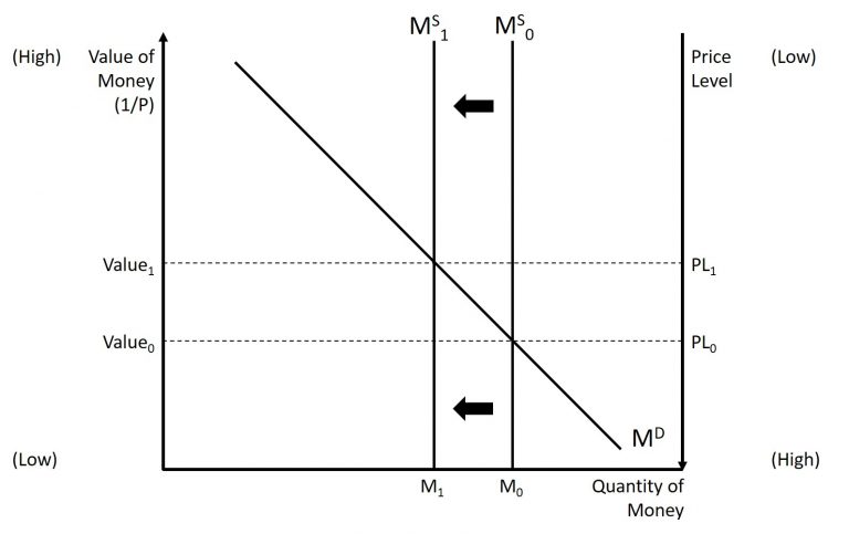 Inflation – Introduction To Macroeconomics