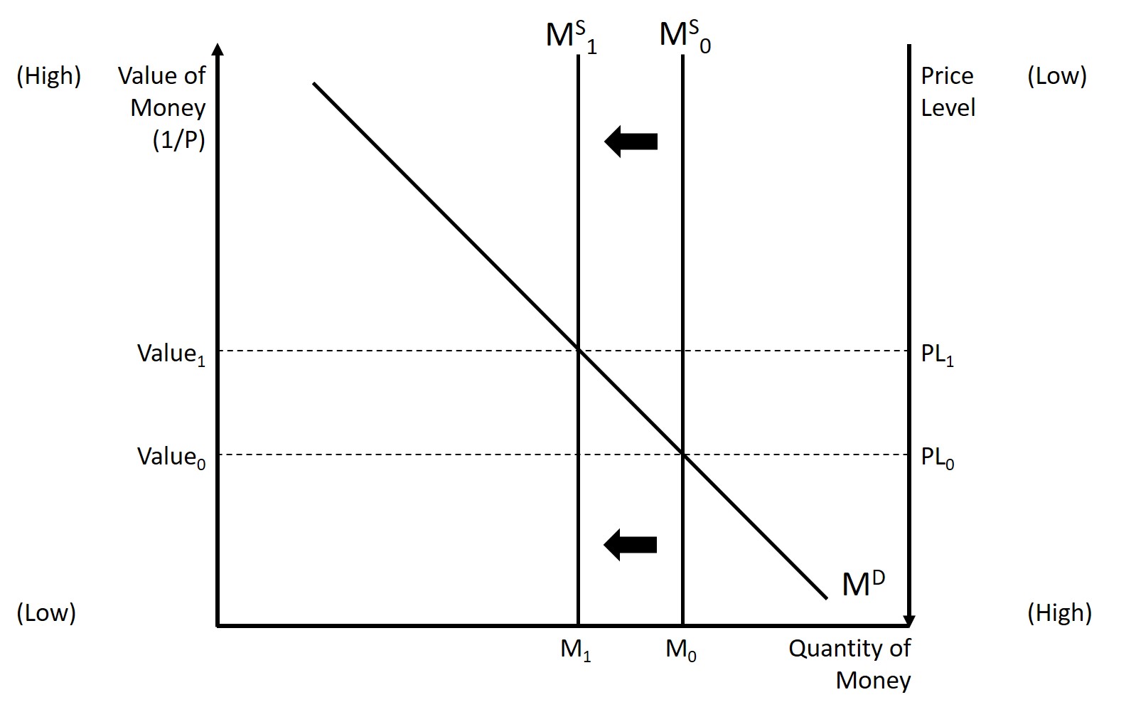 Inflation – Introduction To Macroeconomics