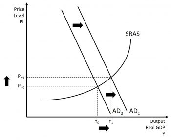 Inflation – Introduction To Macroeconomics