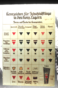 A table of Concentration camp classification badges with German text and various black and red triangular symbols.