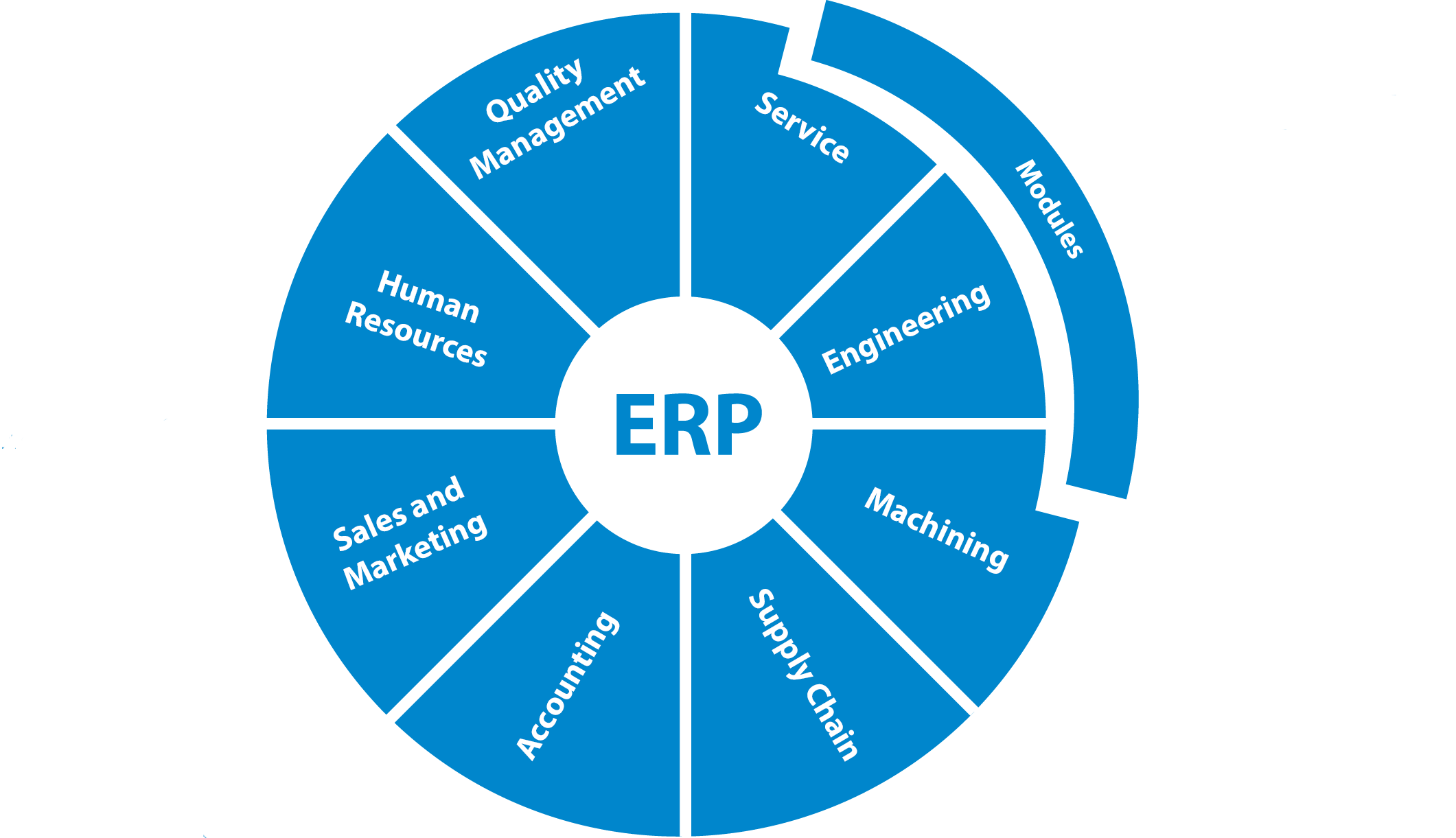 • ERP (Enterprise resource planning) - «планирование ресурсов предприятия». Системы управления предприятием ERP. ERP система управления ресурсами компании. Структура ERP системы.