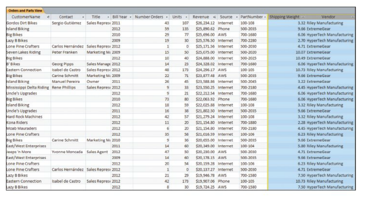 Ordders andd Parts view with fields: customer name, contract, title, bill year, number orders, units, revenue, source, part number, shipping weight, vendor. Shipping weight and vendor are highlighted in the screen shot.
