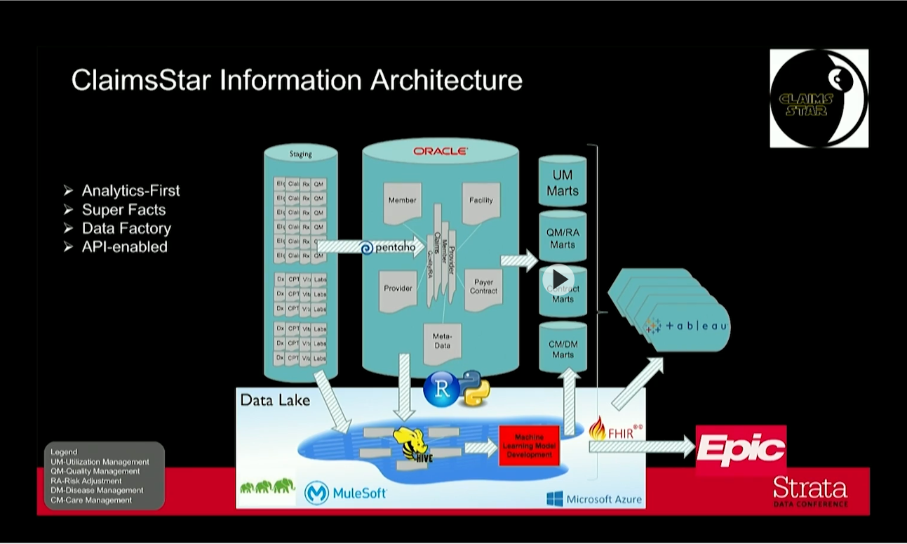 Screen shot of the claims star information architecture.