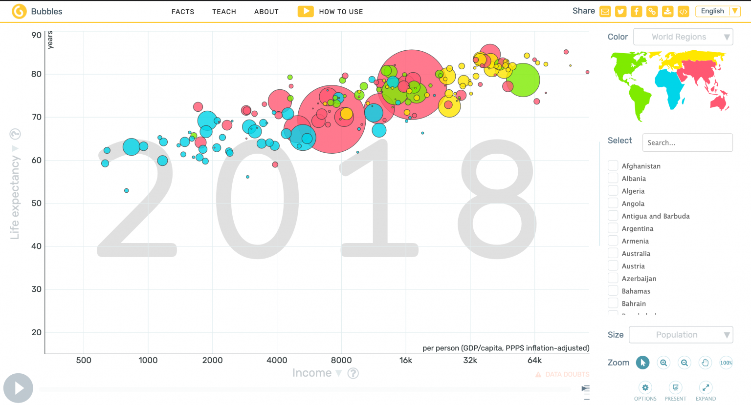 Data Visualization – Information and Organizations (IST 301)