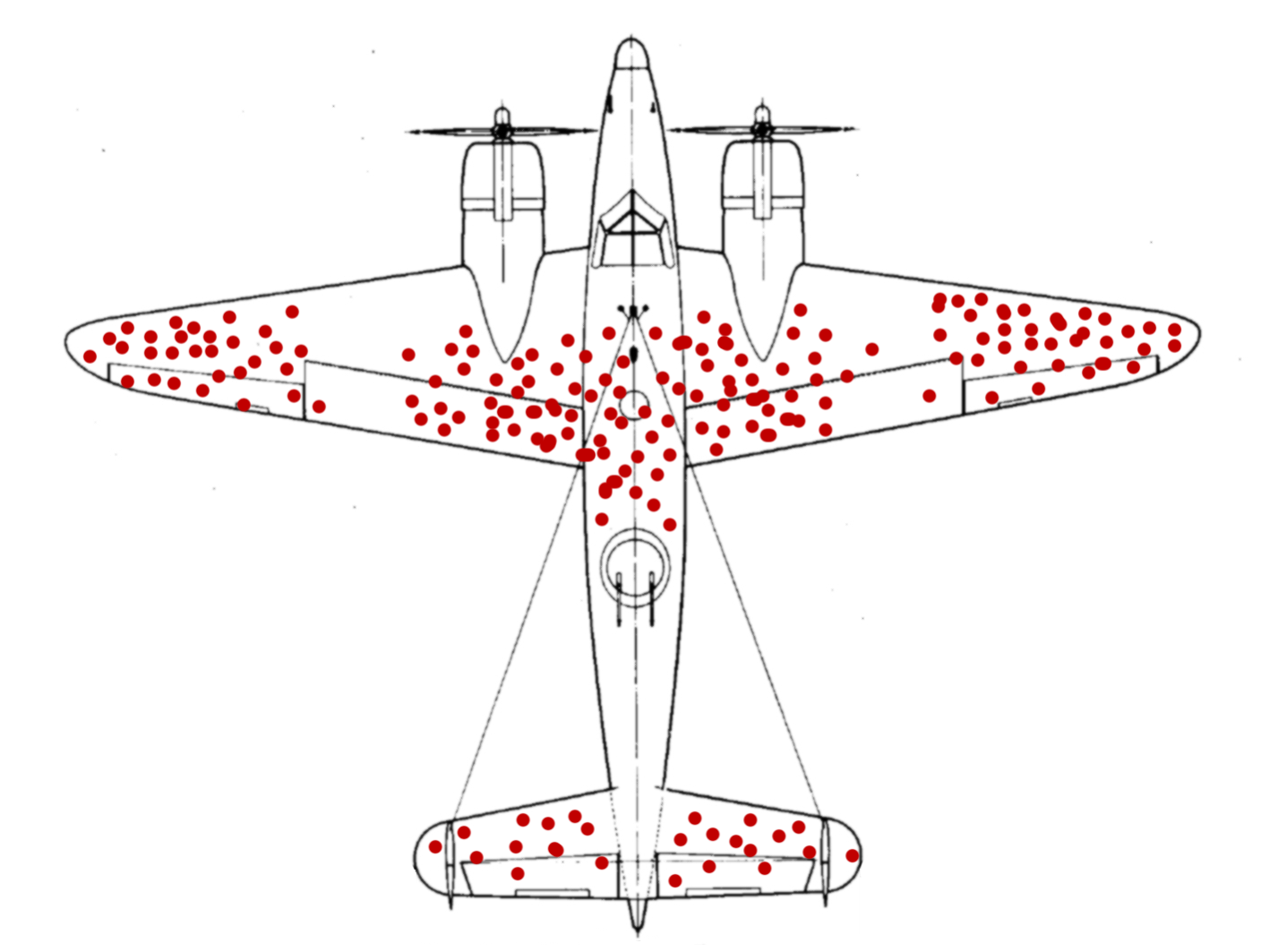 An illustration made in world war 2 to try and visualize the data of where air crafts were getting shot in battle.