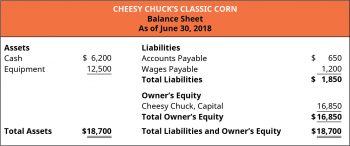 1.14 Financial Statements – Financial and Managerial Accounting